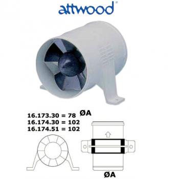 Ventilateur électrique Attwood