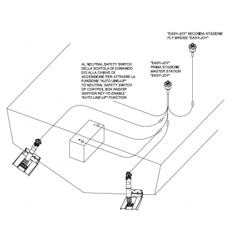 ACTIONNEURS ÉLECTRIQUES MTC MM.273 12V.