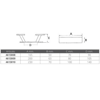 Taquet à champignon SA.FE en aluminium
