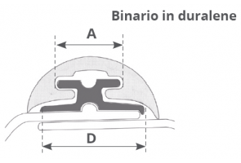 CANAL RADIAL 40 MM