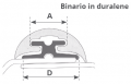 Conduit radial