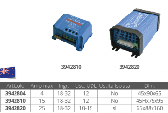 CONVERTISSEUR 4 AMP.