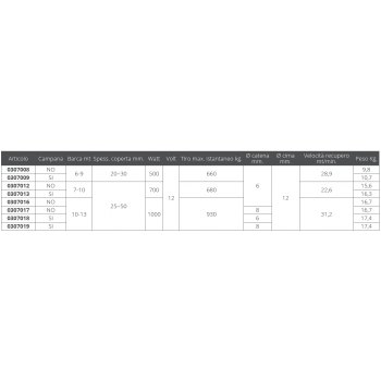 DP2 S / SONNERIE 700W 12V B.6