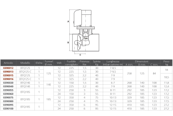 HÉLICE BTQ 140-40kg 12V