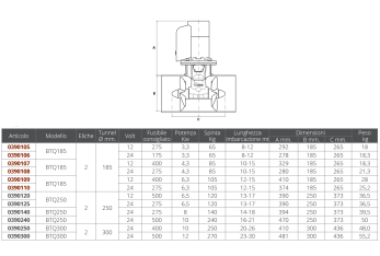 HÉLICE BTQ 250-140kg 24V