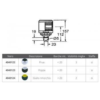 FEU DE POUPE BLANC SÉRIE 35