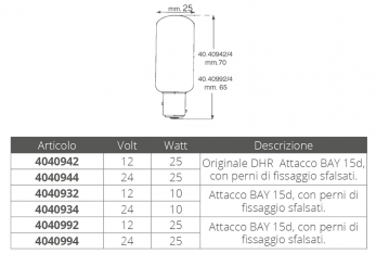 AMPOULE 12V.