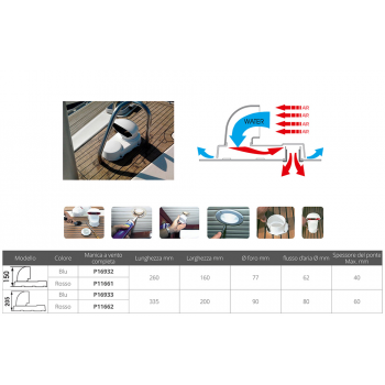 MANCHE VENT ROUGE DORADE