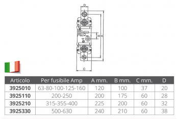 PORTE-FUSIBLE POUR 63/80/125 / 160AMP