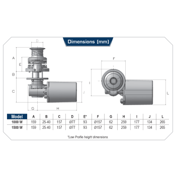 Guindeau Lofrans SX2 Inox Base Ronde