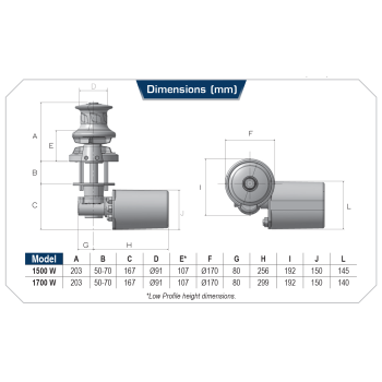 Base ronde de guindeau en acier inoxydable Lofrans SX3
