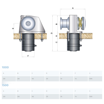 Guindeau OBI 1000 MZ électronique