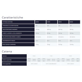 Guindeau SMART-V MZ ELECTRONIC