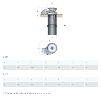 Guindeau SMART-V MZ ELECTRONIC