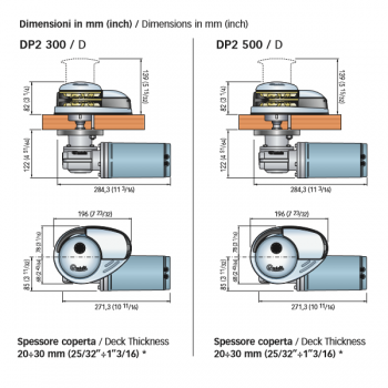 Guindeau Quick PRINCE DP2