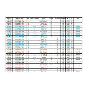 CAPTEUR DE PRESSION HUILE 10 BAR