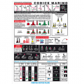 Tableau Adhésif du Code Maritime