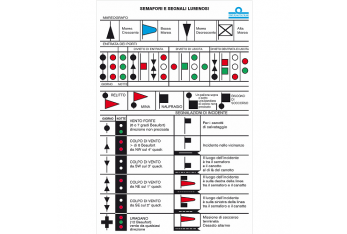 Tableau des feux de circulation et des signaux lumineux