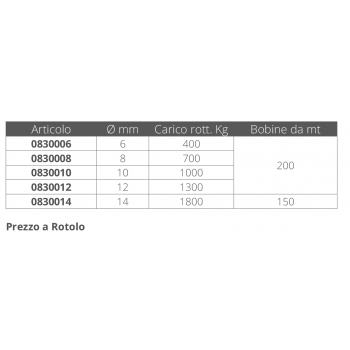 TRESSE FLOTTEUR. ORANGE Ø6 MT200