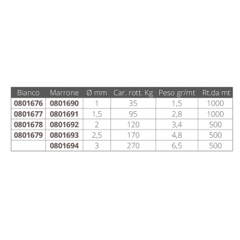TRESSE PALAMITI BLANC Ø1 MT1000