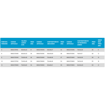 Radeau de survie Eurovinil Syntesy ISO9650 + Grab Bag conteneur ABS